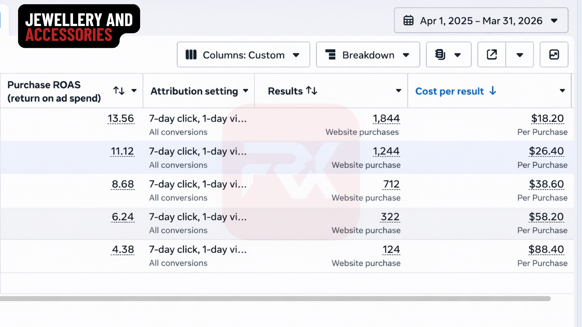Jewellery & Accessories Meta Ads dashboard